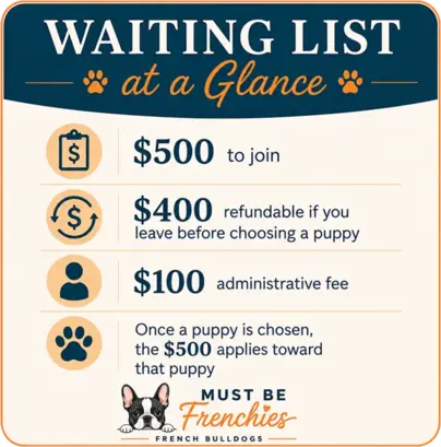 French Bulldog puppy waiting list deposit and refund policy